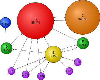 visual_representation_of_SEO
