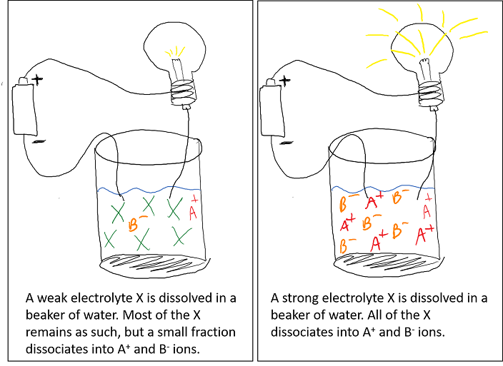 Electrolitos