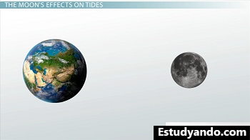la tierra y la luna