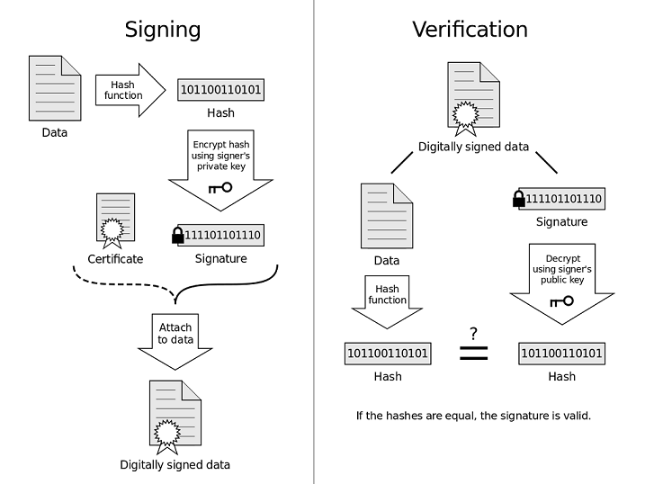 Firma_digital