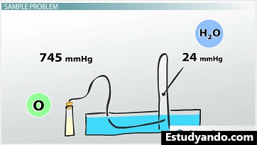 Recolección de gas 1