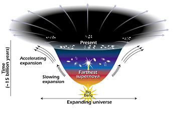 expansión del universo