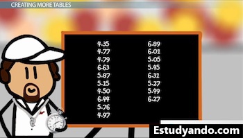 ejemplo de gráfico de datos