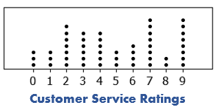datos1