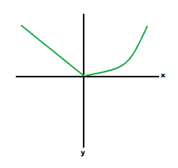 gráfico de muestra