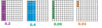 bloques decimales