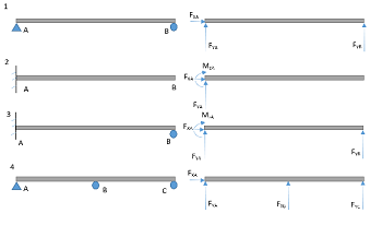 estructuras estáticamente indeterminadas