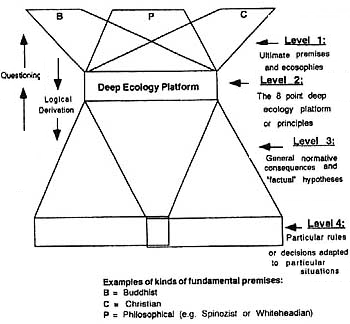 diagrama