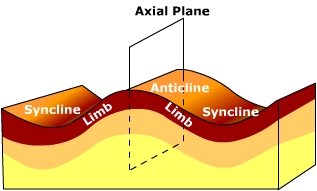 diagrama de pliegue
