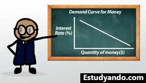 Curva de demanda de dinero