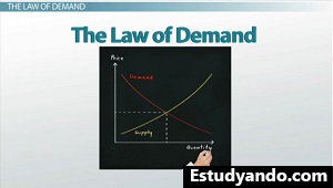 Gráfico de curva de demanda