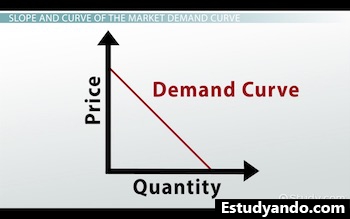 curva de demanda