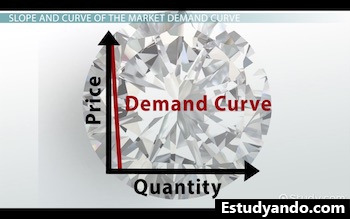 diamantes de la curva de demanda