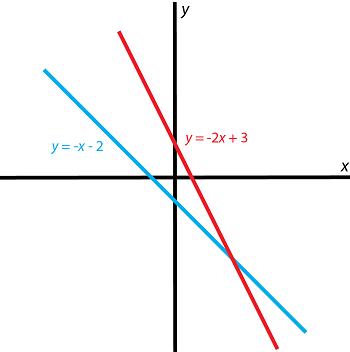 imagen grafica