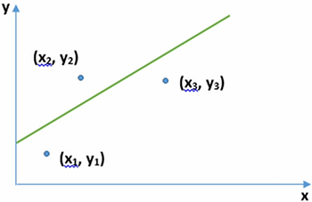 Gráfica de coeficiente de determinación