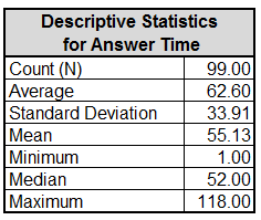Estadísticas descriptivas Six Sigma