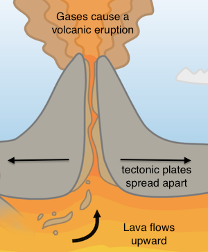diagrama de erupciones volcánicas