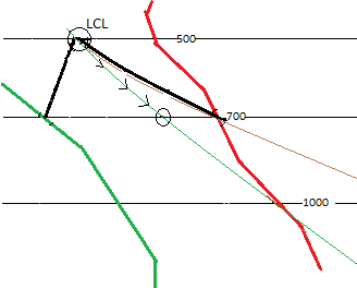Paso 3 de temperatura de bulbo húmedo