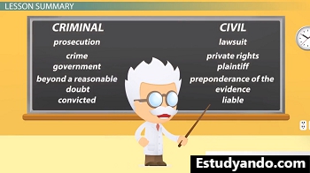 Comparación entre derecho civil y penal