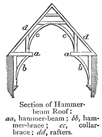 diagrama de viga de martillo