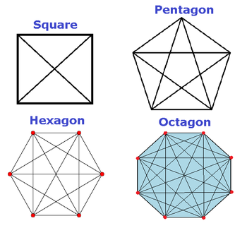 Diagonales de polígonos