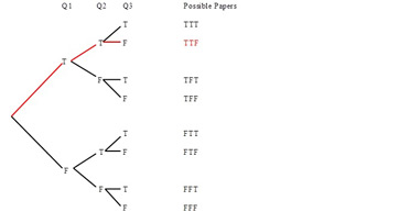 Diagrama para el cuestionario TF de 3 preguntas