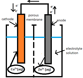 diagrama de una celda voltaica