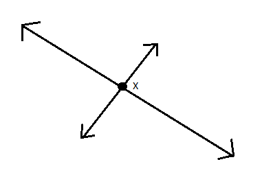 dos líneas que se encuentran en el punto x