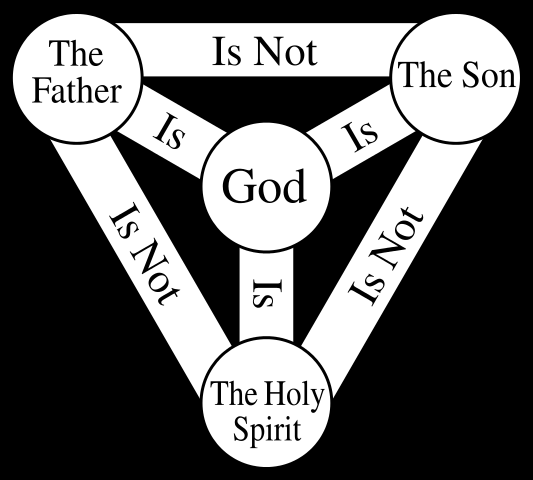 Diagrama del Scutum Fidei
