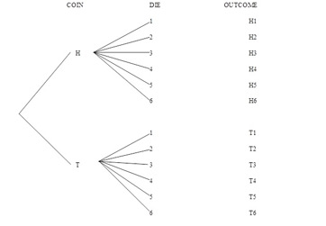 Diagrama que muestra los resultados de Expt de dos pasos
