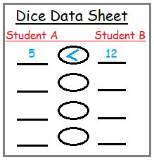 hoja de datos de dados