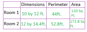 HabitaciónDimensiones