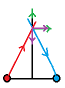 Combinando vectores