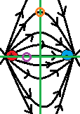 Campo dipolo con ejes y puntos
