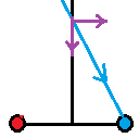 Vectores con carga negativa