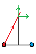 Vectores con carga positiva