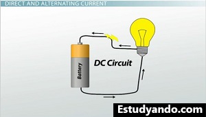 Imagen de corriente continua