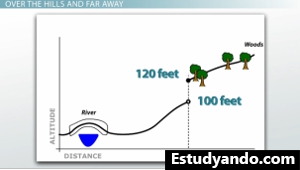 Ejemplo de ruta discontinua