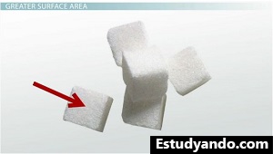 Superficie de disolución del sólido