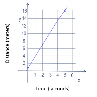 grafico