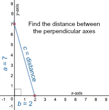distperp5