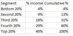 Distribución 1
