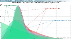 gráfico de distribución