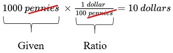 dólar