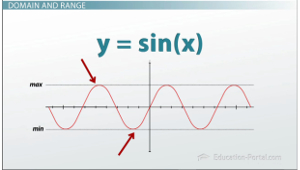 Gráfico de rango de dominio