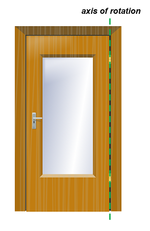 aplicación de torque en puertas