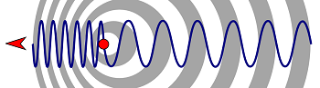efecto Doppler