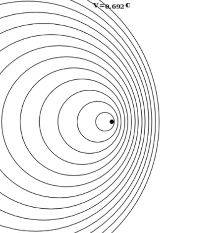 El efecto Doppler ocurre cuando la frecuencia de una onda cambia debido al movimiento de la fuente de la onda o del observador.