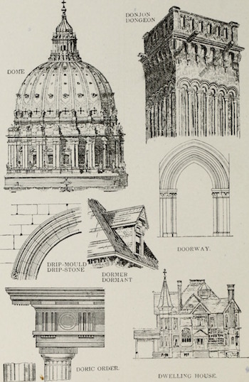 Diagrama de buhardilla