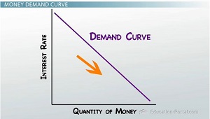Gráfico de curva de demanda con pendiente descendente